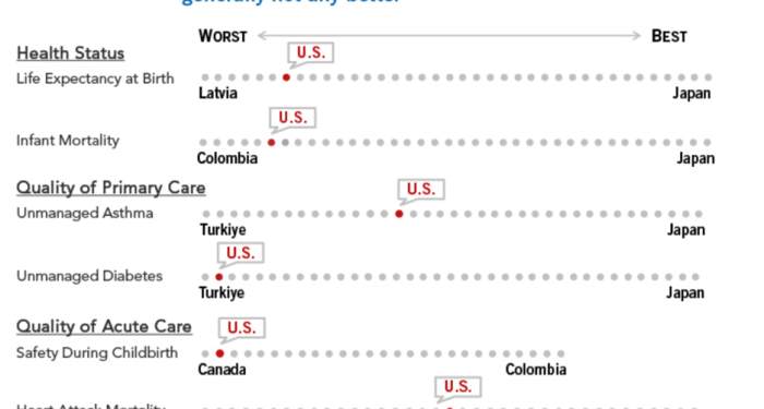 European vs American Healthcare: Discover the Differences in Healthcare ...