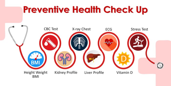 Preventive Health Checkups Important For Corporate Wellness