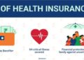 बेस्ट स्वास्थ्य बीमा योजनाएं और पॉलिसी ऑनलाइन 2025 | एक्सिस मैक्स लाइफ ...