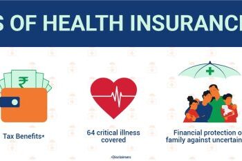 बेस्ट स्वास्थ्य बीमा योजनाएं और पॉलिसी ऑनलाइन 2025 | एक्सिस मैक्स लाइफ ...