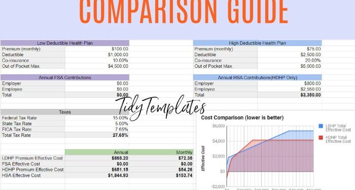 Health Insurance Plan Comparison Guide - Digital Download Excel ...