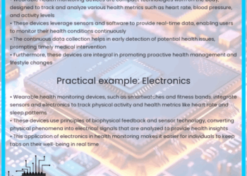 A Comprehensive Guide to Wearable Health Monitoring Devices
